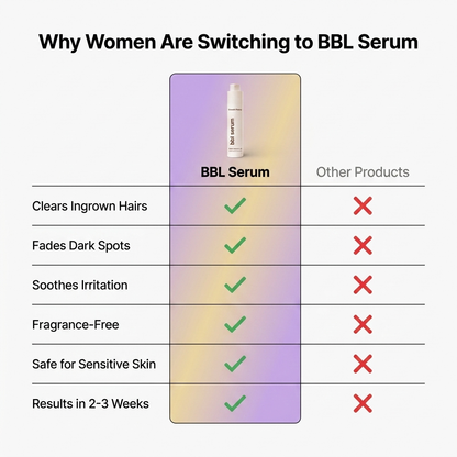 Smooth Theory BBL Serum